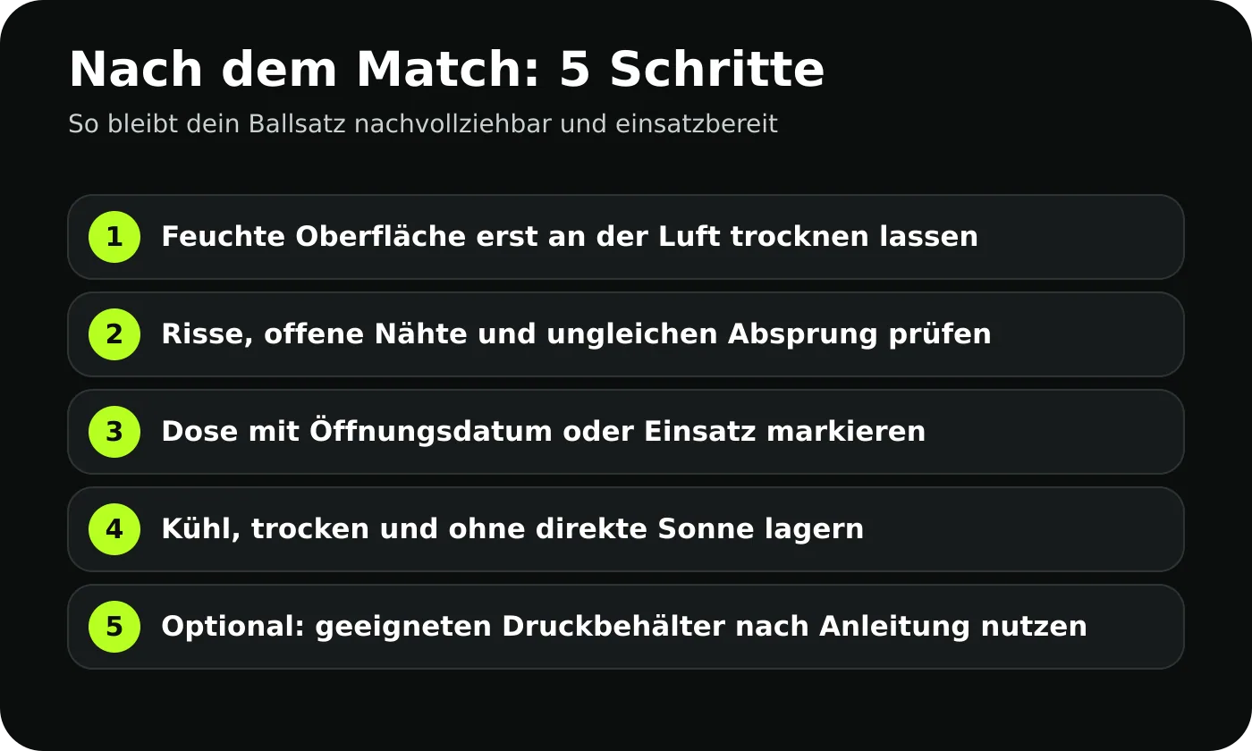 Fünf Schritte zur trockenen, kühlen und nachvollziehbaren Lagerung geöffneter Padelbälle